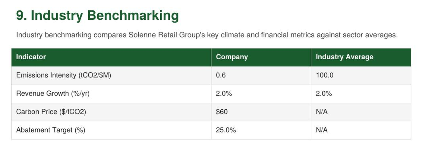 Industry benchmarking comparison example