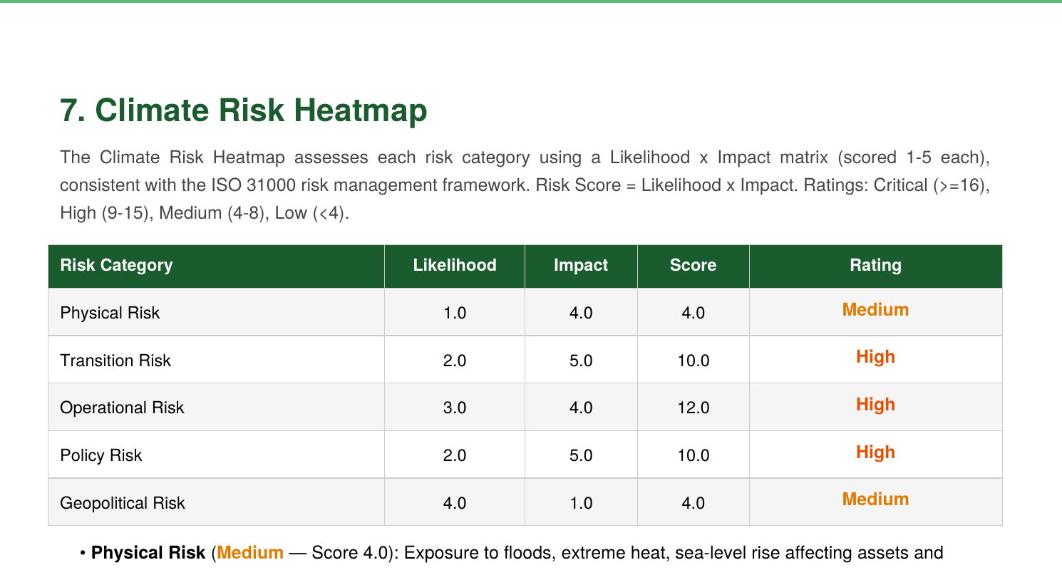 Climate risk heatmap example