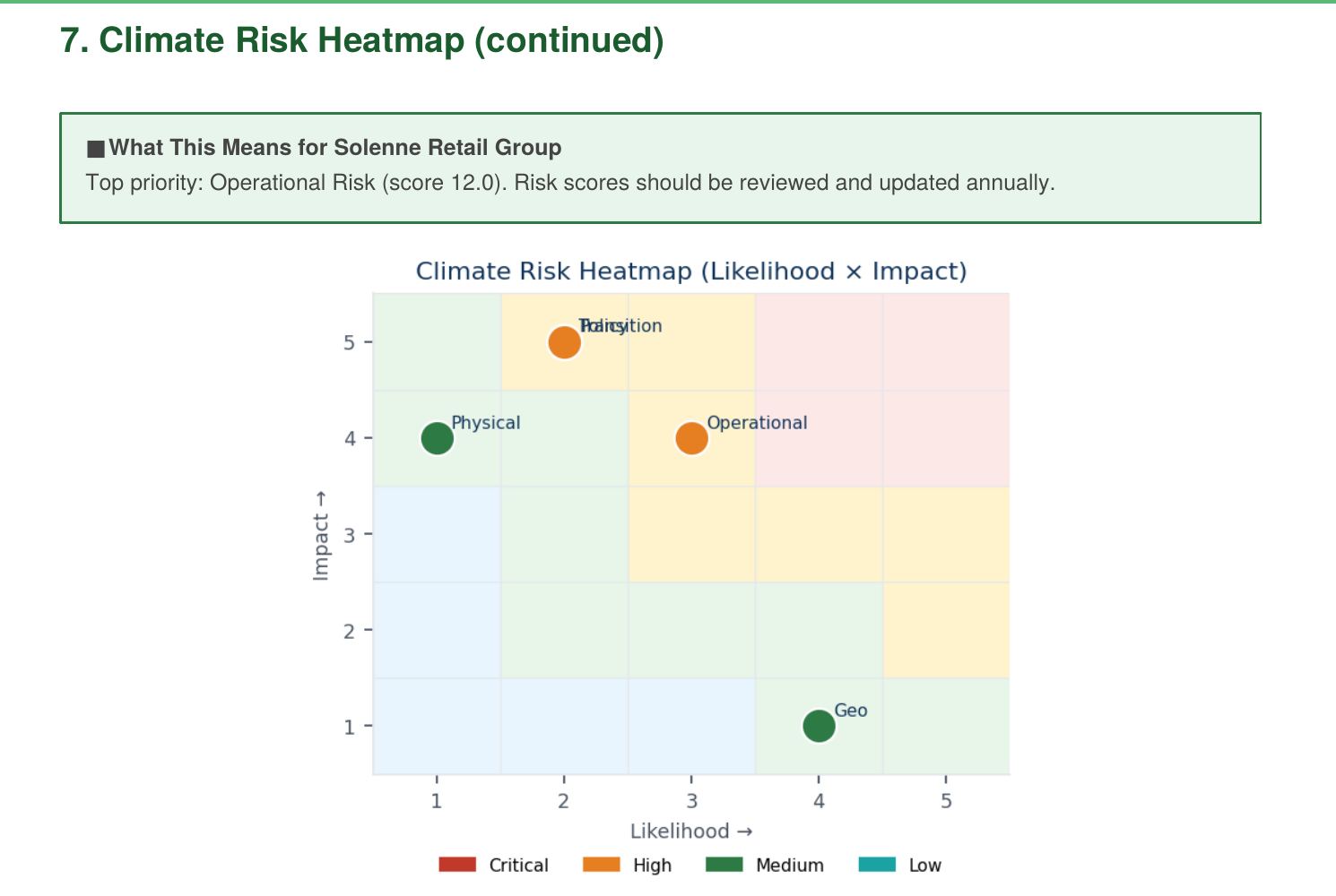 1.5°C vs 3°C scenario cost comparison chart