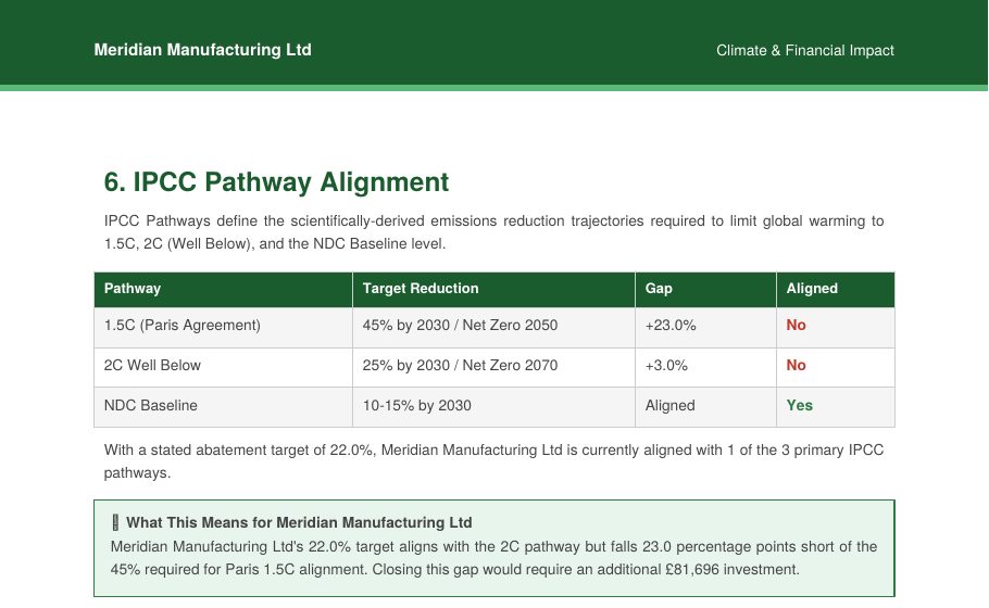 Section 6 page of the sample UK report with a table testing the abatement target against the 1.5 degree, 2 degree and NDC pathways